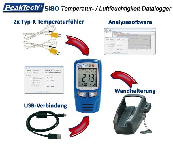 USB-Datalogger ~ Typ-K / Lufttemperatur und Luftfeuchtigkeit ~ 67.000 Punkte